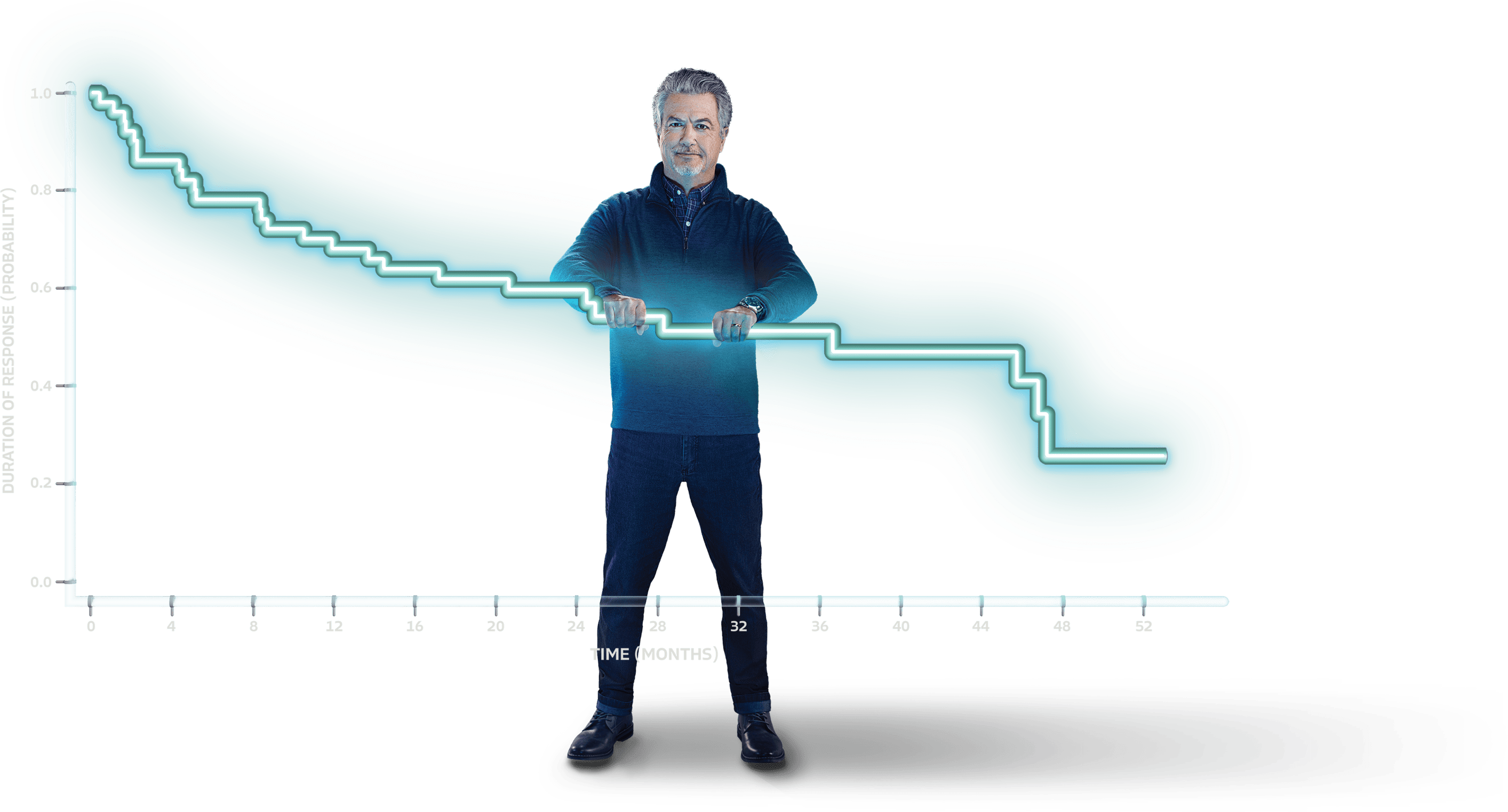 Man holding graph line.