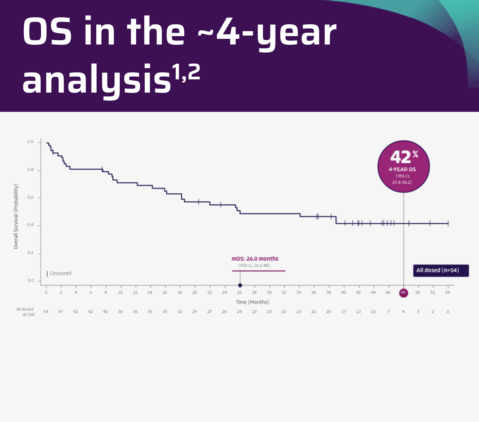 TECARTUS® Efficacy Data TECARTUS® Efficacy Data